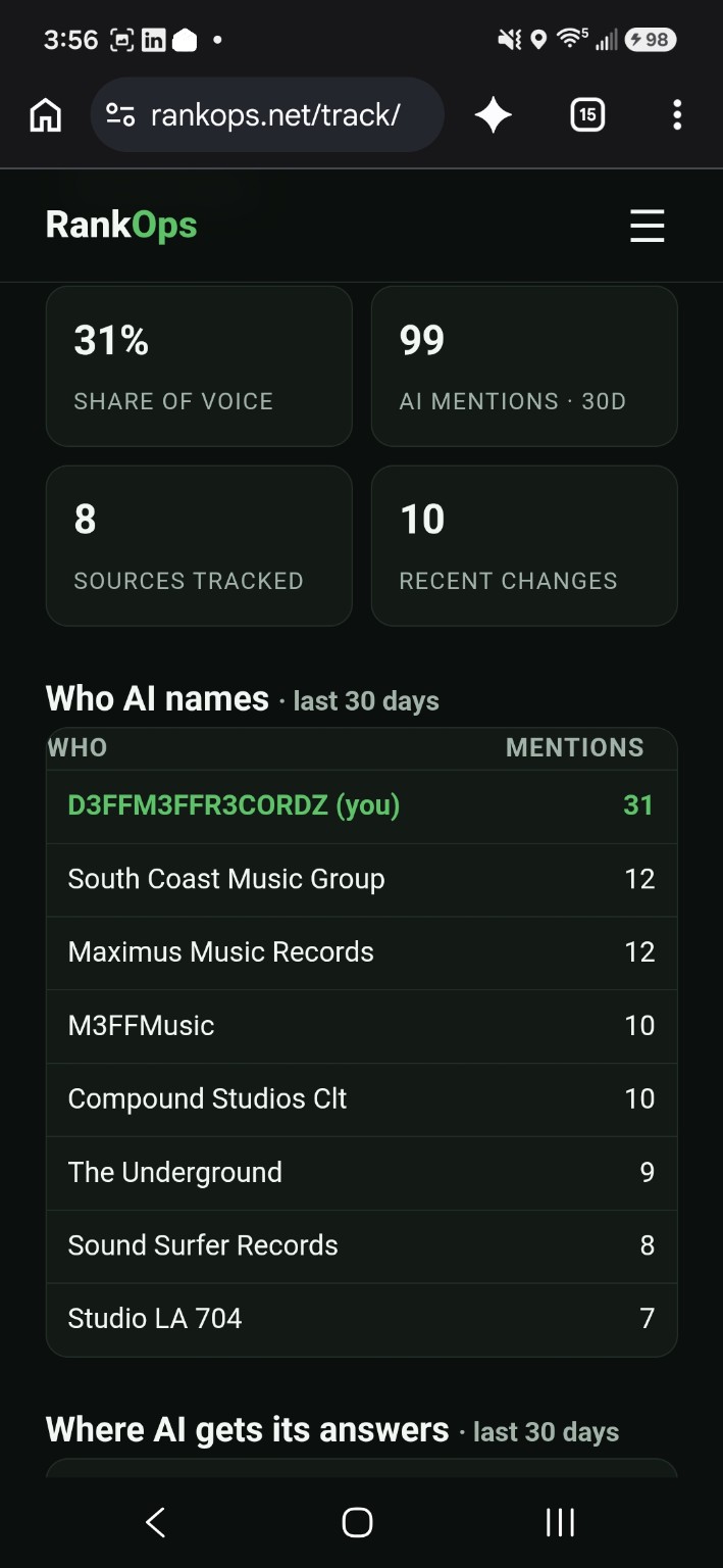 RankOps AI Citation Dashboard showing share of voice and entities named by AI